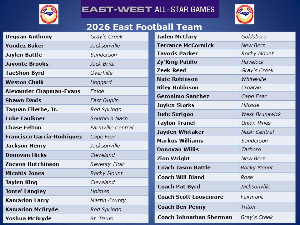 N.C. Coaches Assn. tweet media