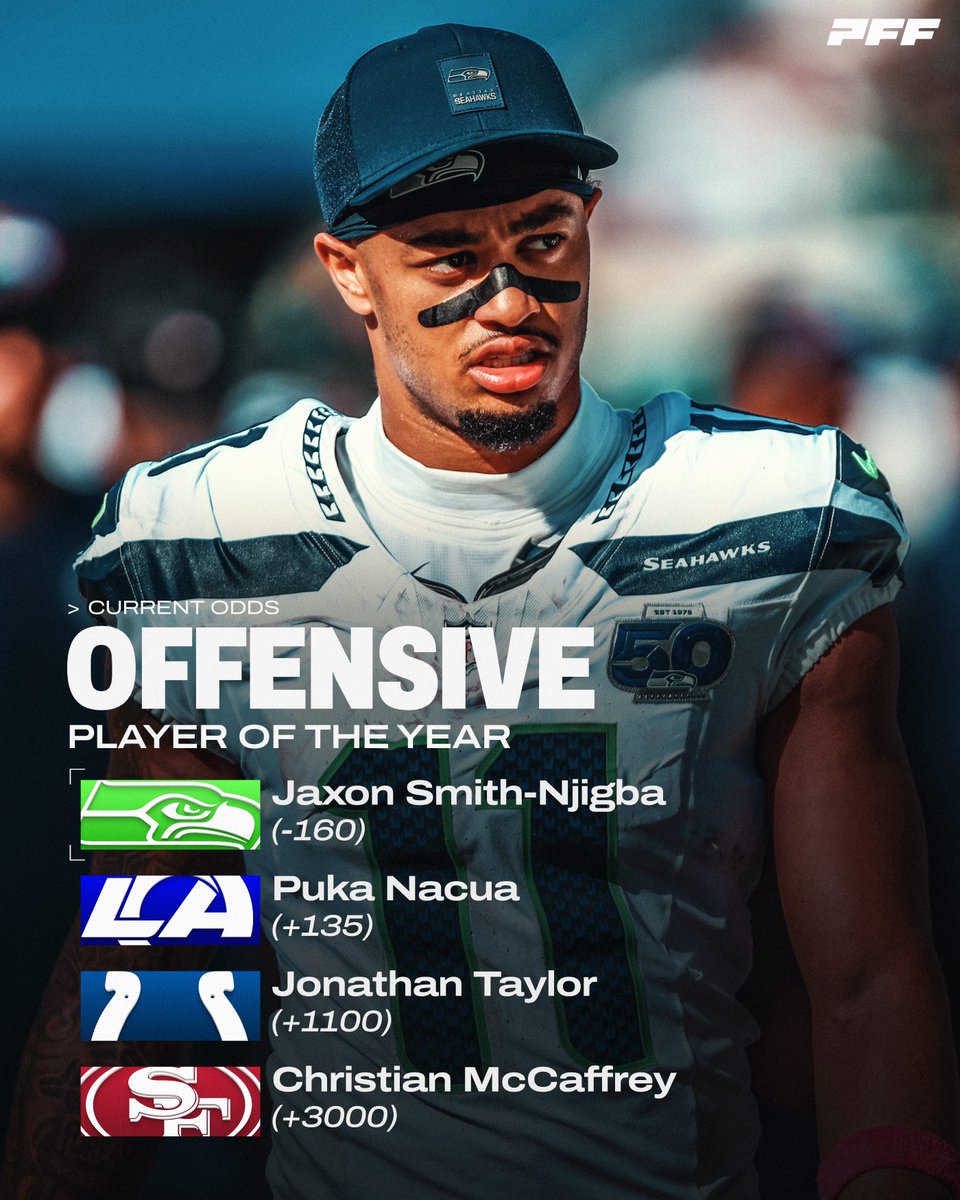 PFF_Betting's tweet image. The OPOY race is pure cinema 🍿