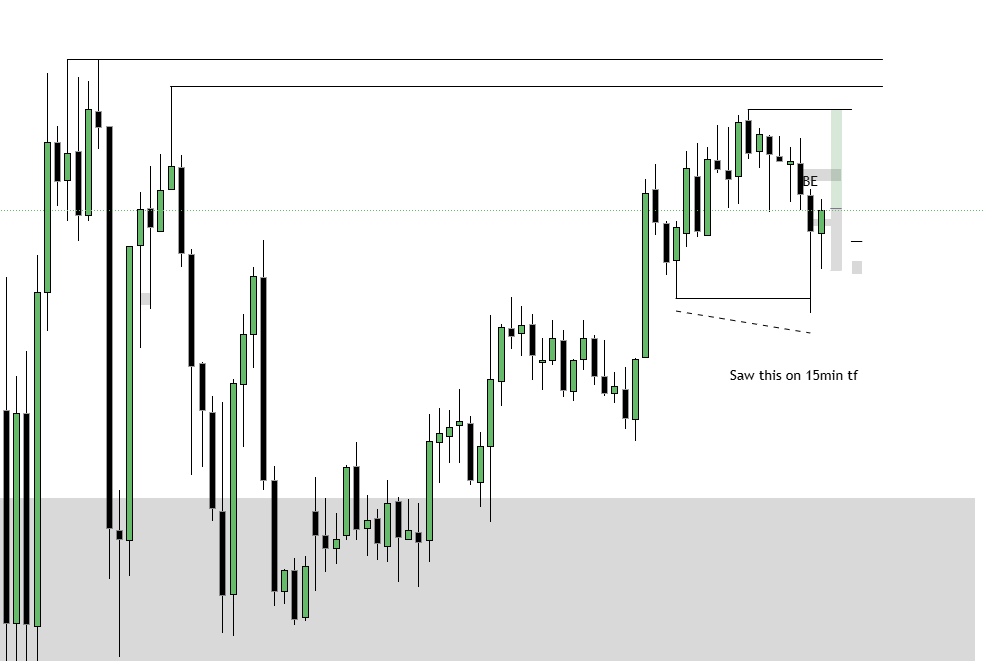 SMCrni's tweet photo. I entered one trade today. In my opinion that was an A+ setup. I do not regret taking this. https://t.co/cygIQ7y7X9