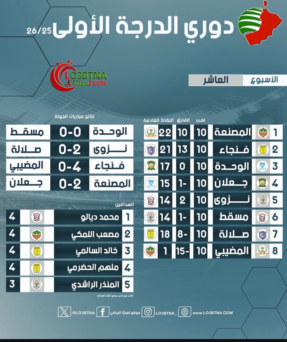 يحيى الهاشمي 🇴🇲 tweet media