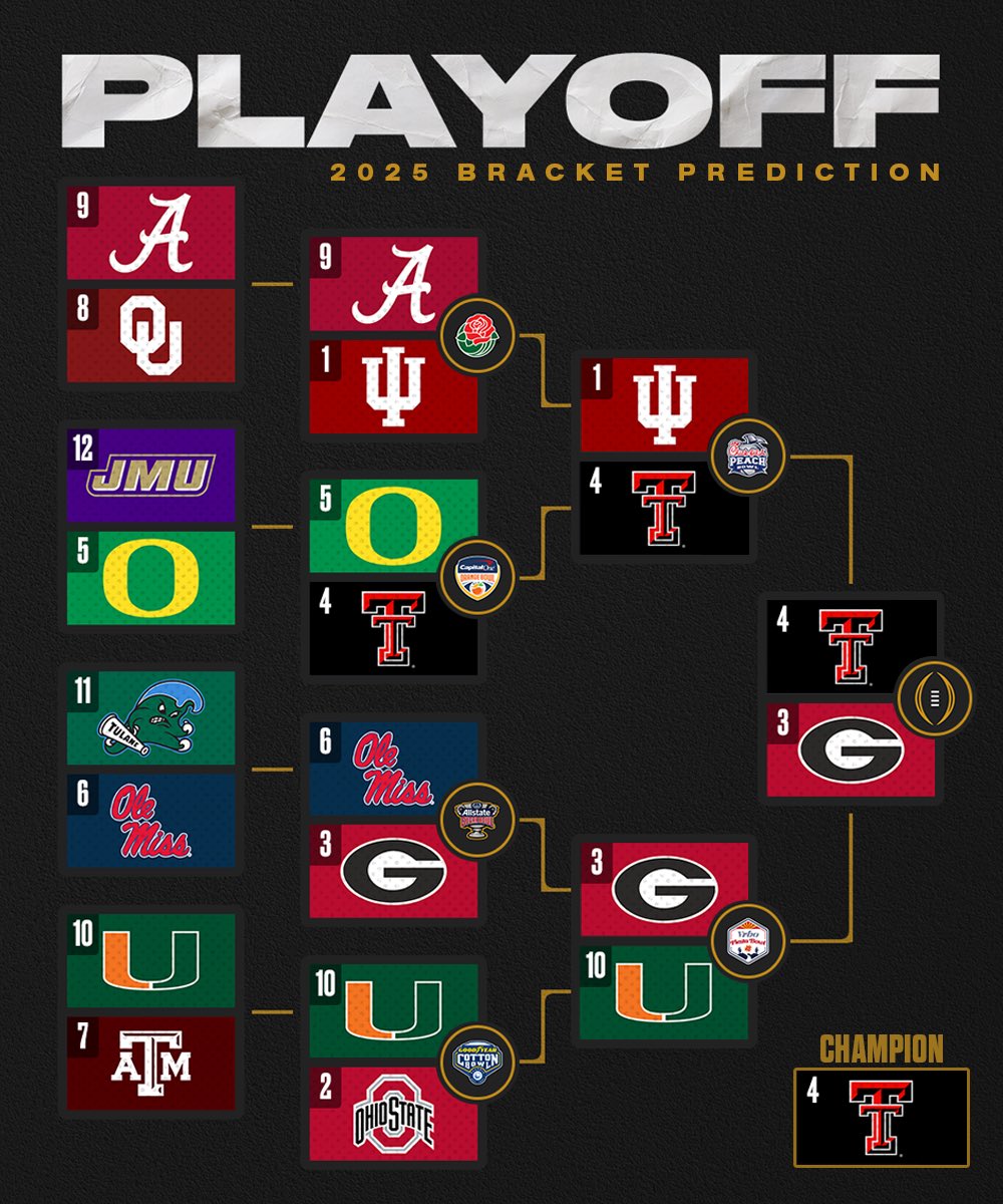 CFBKings's tweet image. 2025 CFP bracket prediction 🏆
