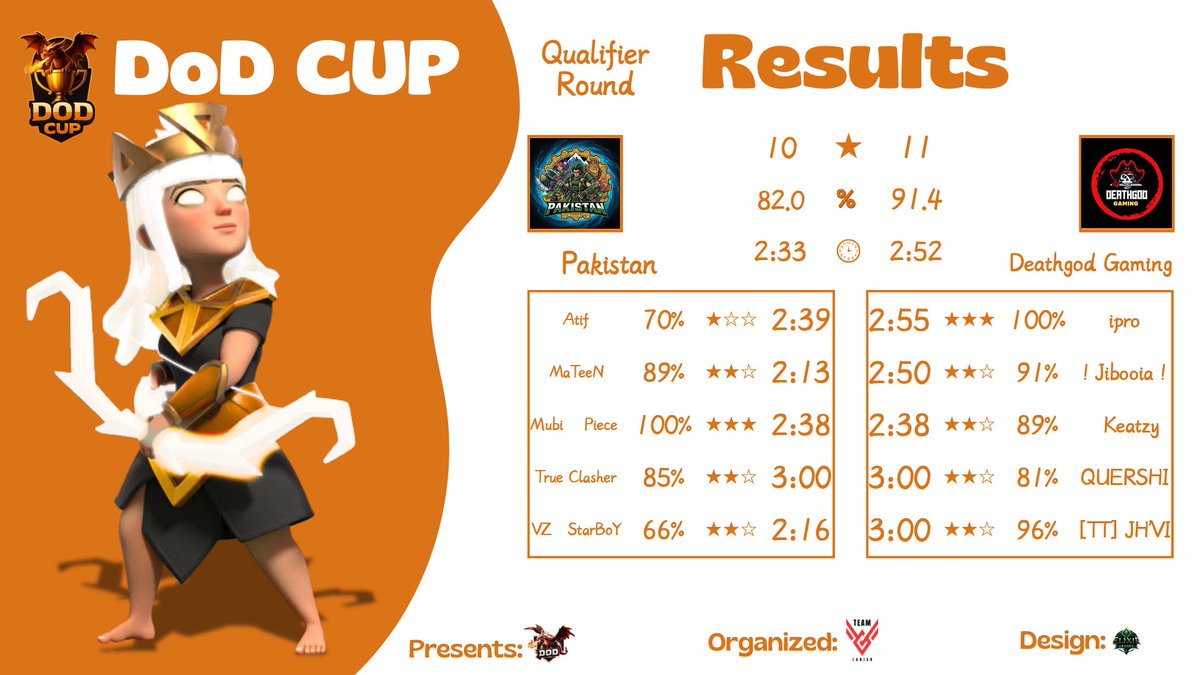 DeathGod Gaming 🇮🇳🇫🇷🇧🇷🇩🇪 🇬🇹🇮🇶🇺🇸 tweet media