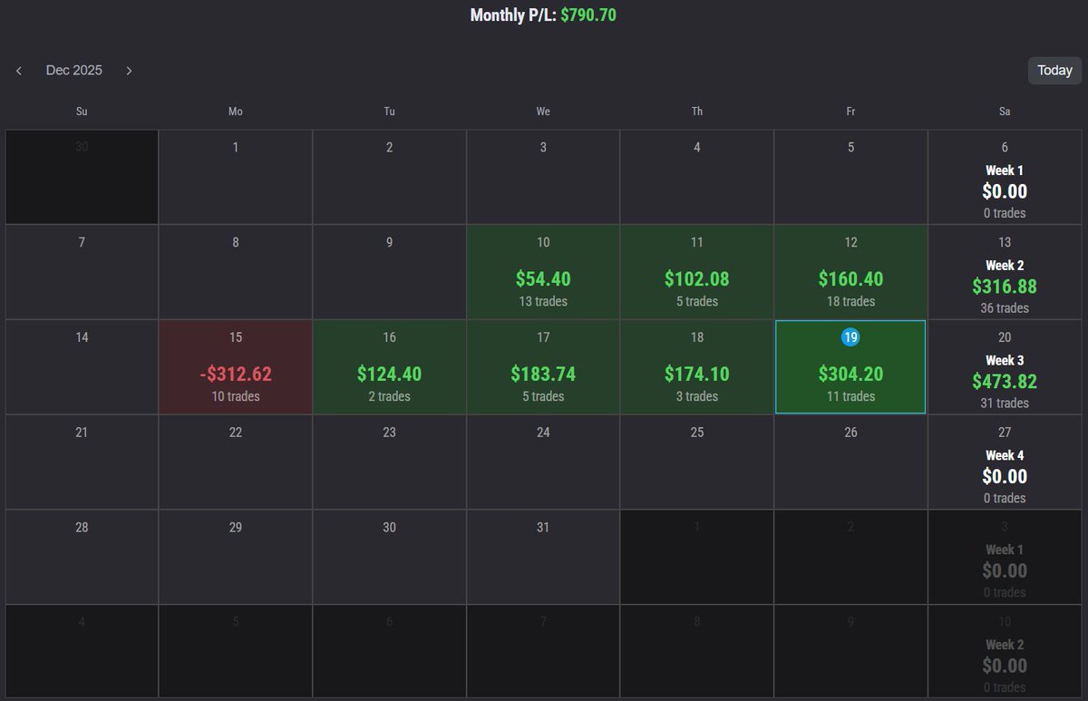 I.F.S Trader tweet media