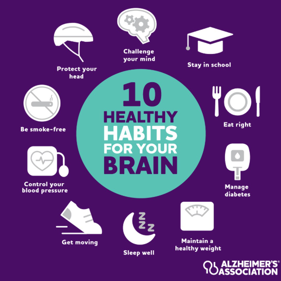 AlzNorCalNorNev's tweet photo. What have you done lately to keep your brain healthy? 🧠 Adopt our 10 Healthy Habits for Your Brain. It’s never too early or too late to start. Learn more at https://t.co/wnu7pZCuP1. https://t.co/PLQS9Nr7EL