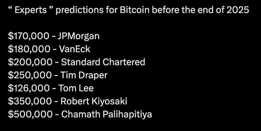 🤡 All these guys just needed you for exit liquidity. #btc