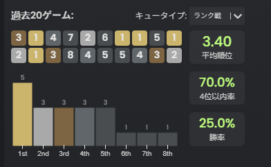 なんか数字がきれいでいいな