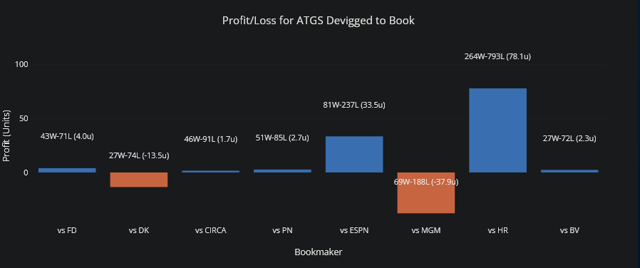 +EV Dingers tweet media