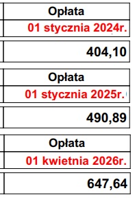 TO ILE WYNOSI INFLACJA?
Zmiany czynszu na Stegnach w Wawie za mieszkanie 31 m2.  W ciągu 16 miesięcy +60% !!!