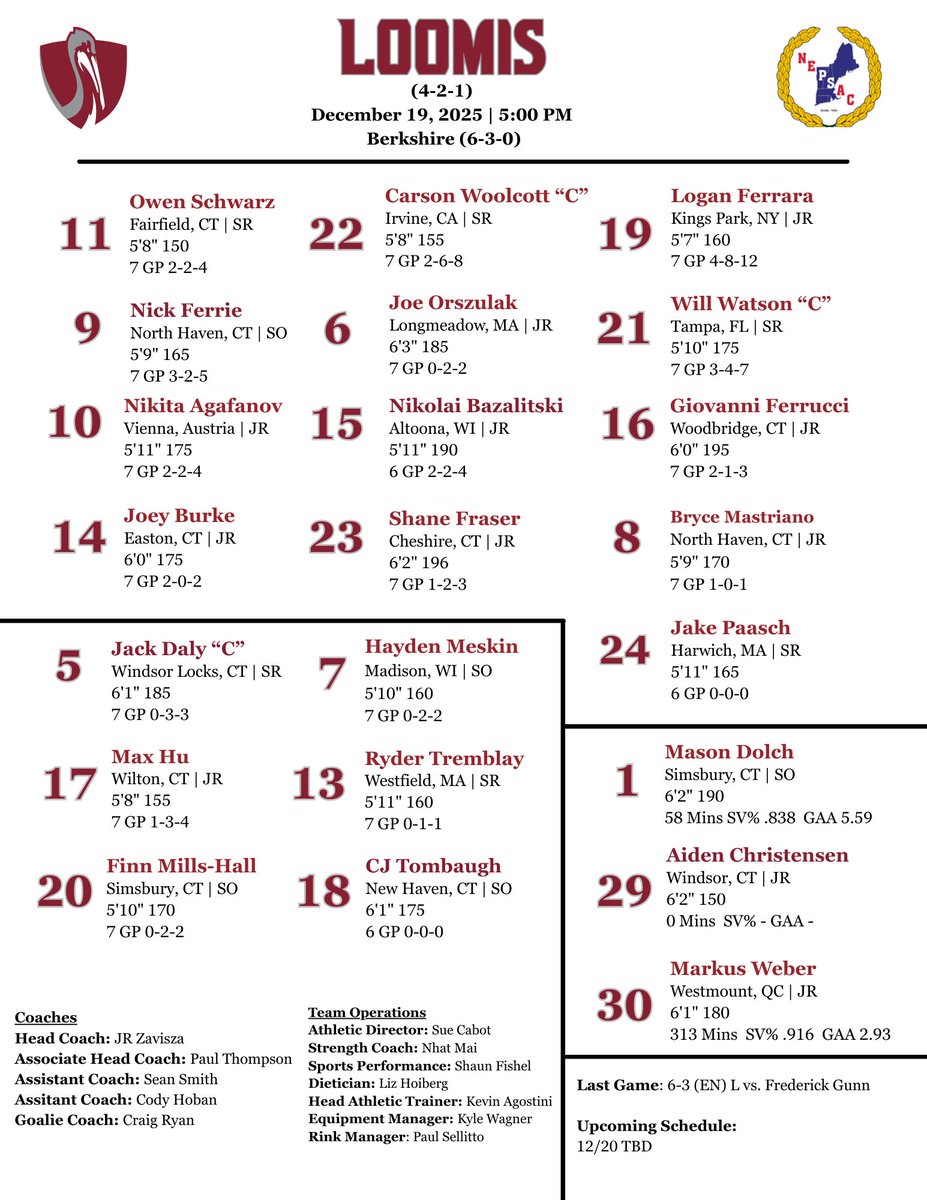 LCBoysHockey's tweet image. AOF X-Mas Classic Game 3 

vs. Berkshire 
5:00pm @ Avon Old Farms