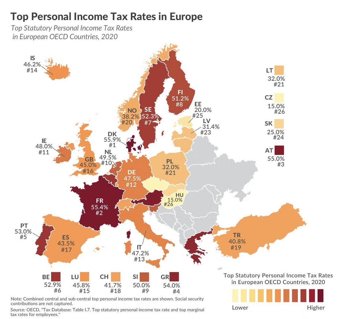 Why are so many people leaving Europe?

Housing.
In many cities, the price-to-income ratio is close to 15:1. That means working 15 years just to buy one apartment, before taxes and living expenses.

Taxes.
Income tax often exceeds 45%. Capital gains tax is around 25%. Inheritance