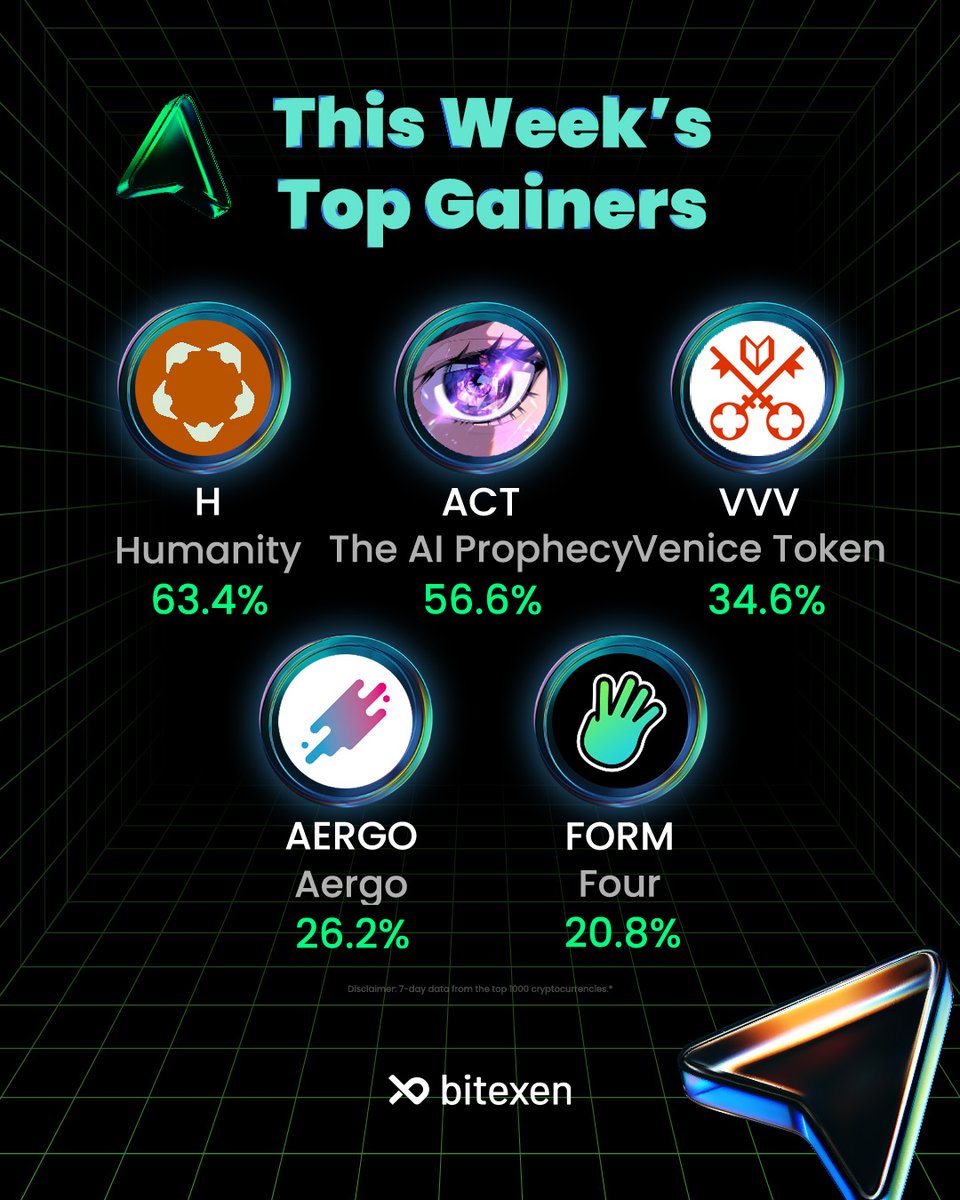 Bitexen Europe tweet media