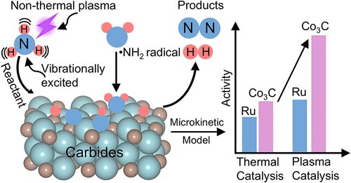 Fanglin Che tweet media