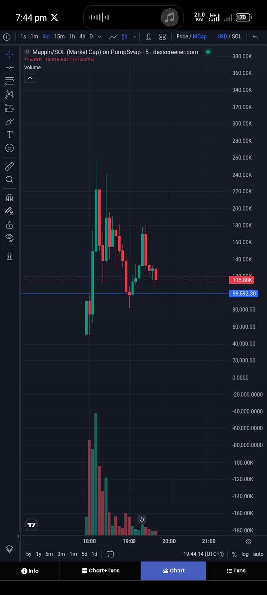 DegenTraded8's tweet photo. $Mappin : I think there talk about @openmind_agi _ mappi ohh.

Tradoos degen: 
Check Your Entry..

8i9Ak4wieisvyYvk92S3tDGhZLjG3AzRdq4saUSWpump

#mappin $Mappin @mappinofficial https://t.co/xzkaRt4vVg