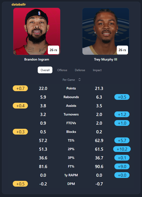 <a href="/JDubOfInTheNO/">Jeremy Wilson</a> Feeling better every day