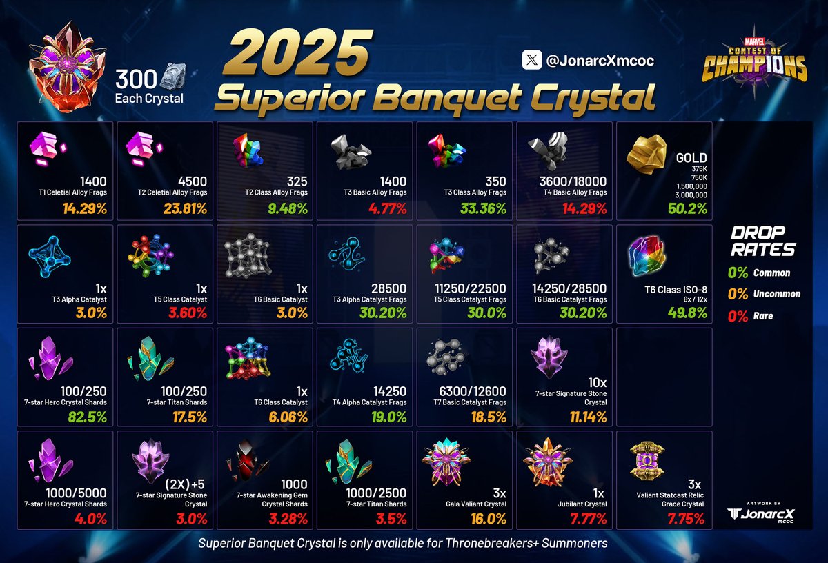 JonarcX.mcoc tweet media