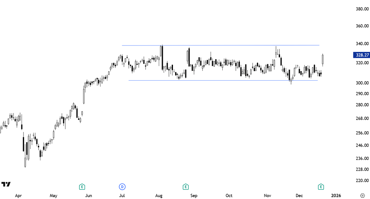 Aksel Kibar, CMT tweet media