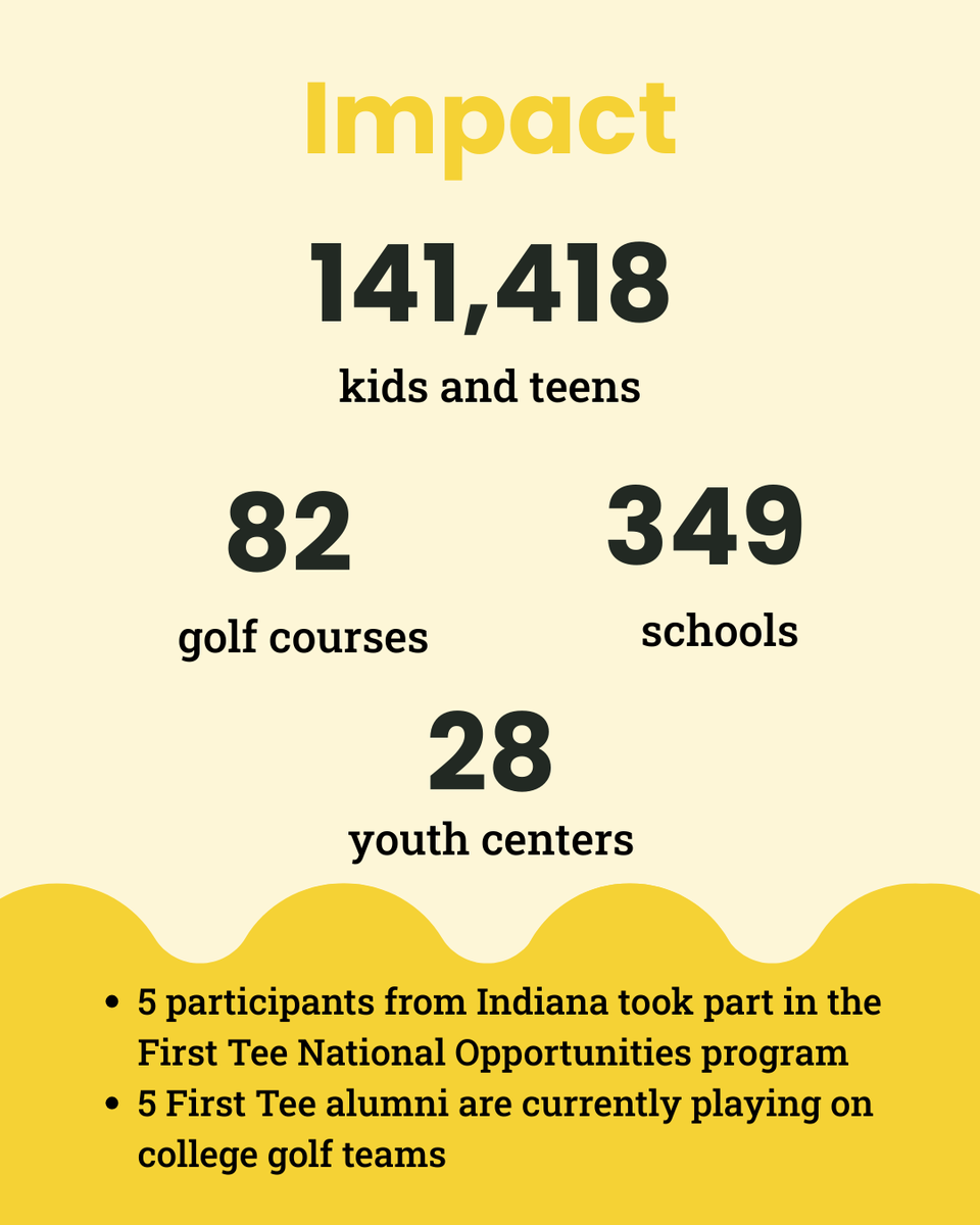 FirstTeeIndiana tweet media