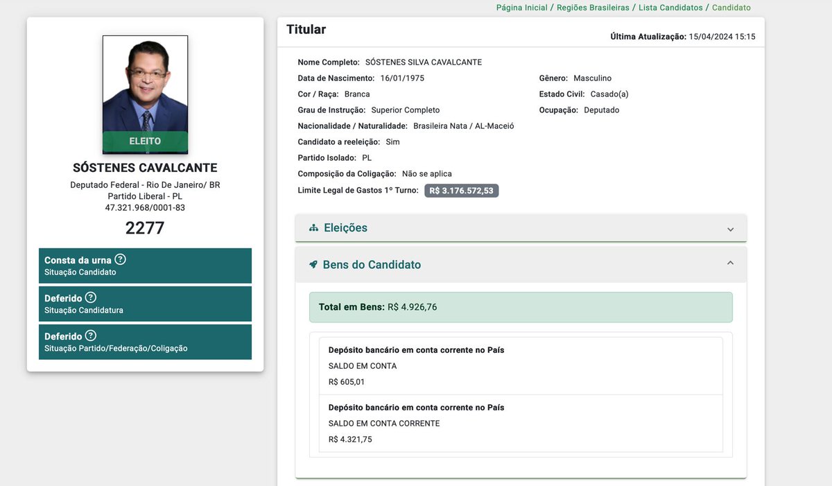 joaodamoedo's tweet image. O deputado Sóstenes alegou que não depositou os R$ 400 mil em dinheiro, achados na sua casa pela PF, por um "lapso".

Fiquei curioso e entrei no site do TSE para ver o patrimônio que ele declarou em 2022: menos de R$ 5 mil.

Parece que foi outro “lapso”.
