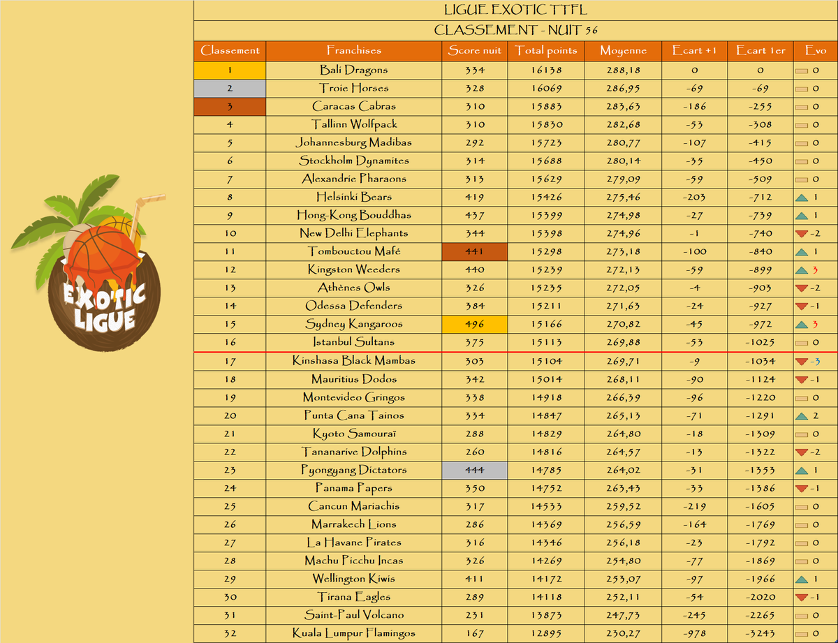 Ligue Exotic TTFL 🐪❤️ tweet media