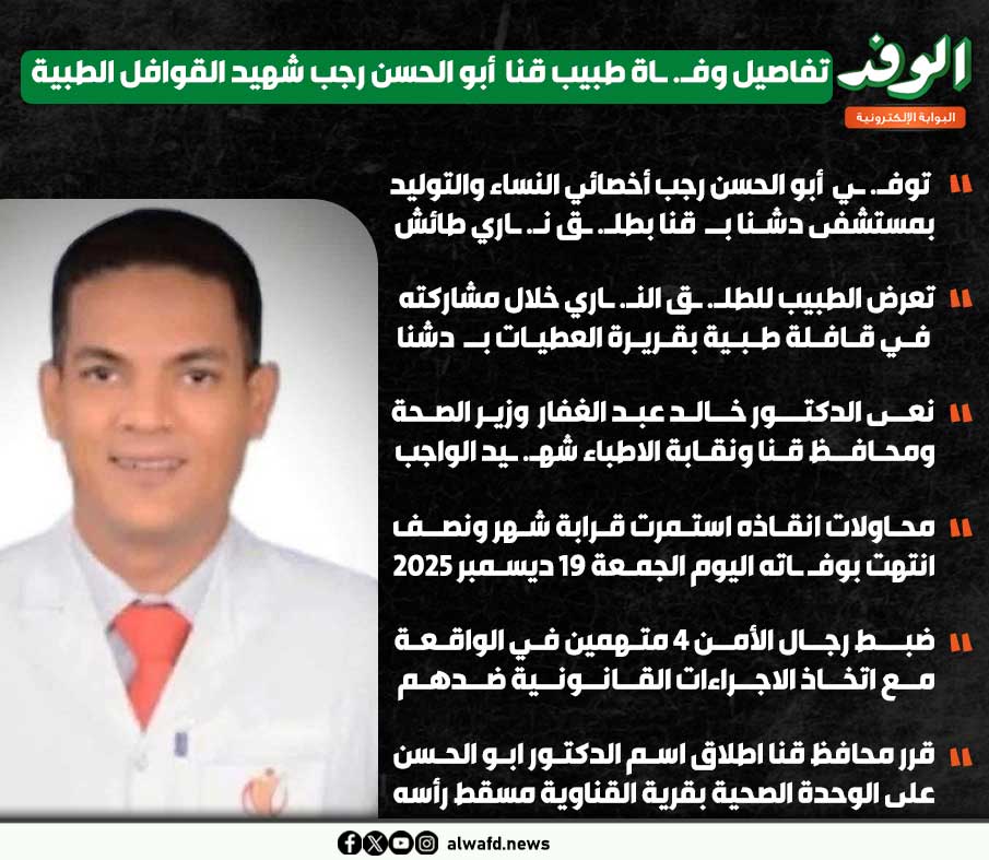 بوابة الوفد| تفاصيل وفـ. ـاة طبيب قنا أبو الحسن رجب شهيد القوافل الطبية 