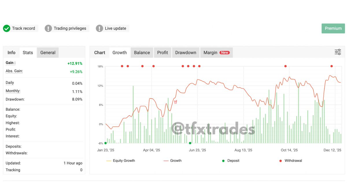 TFX Trades tweet media