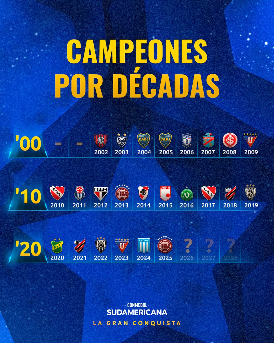 🏆🔥🔝 Uno por uno, los campeones de la CONMEBOL #Sudamericana: la estrella 2026 es para... 

#LaGranConquista