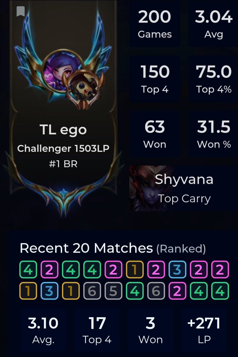 após as festas de fim de ano vou voltar a dar coachs diariamente, quem tiver interesse entre em contato no discord: egoillusions para mais informações
só vou aceitar vod reviews(de preferência de jogos ruins ou que você queira aprimorar) e analíse do meta, sem backseats ingame 🙏🏻