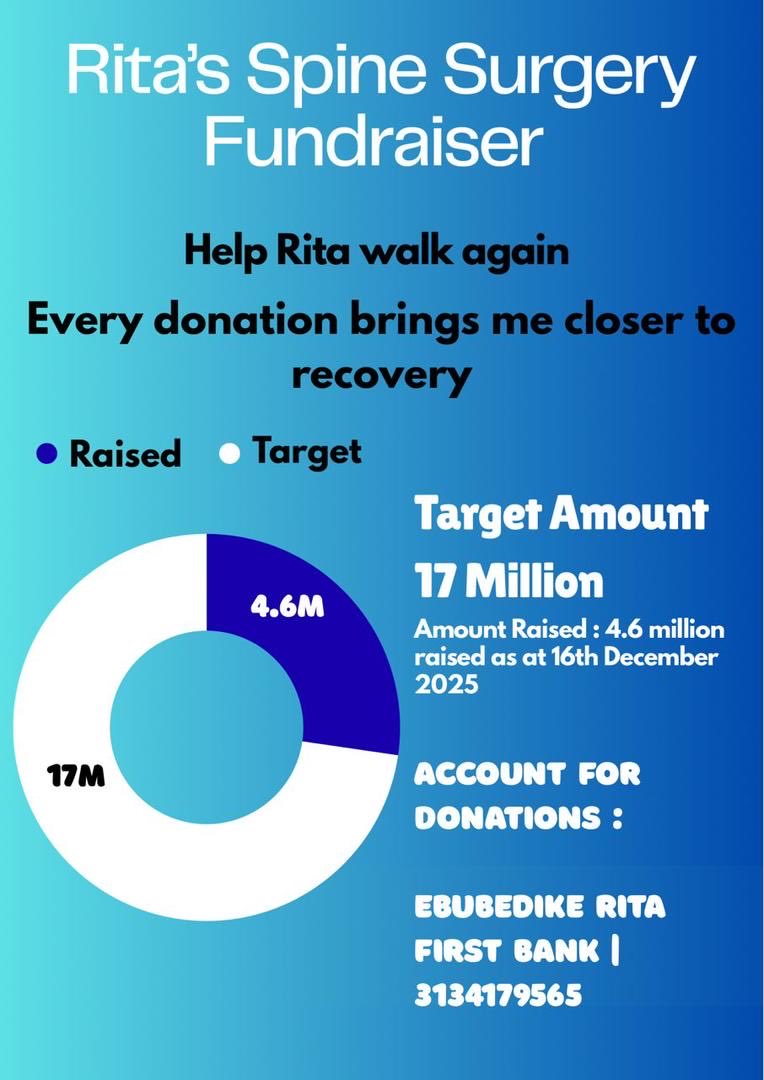 Compliments of the season to every one on this space. I pray that the good lord grant us all good health to celebrate. I am still seeking your support to have a pain free life. Your donations will go a long way.