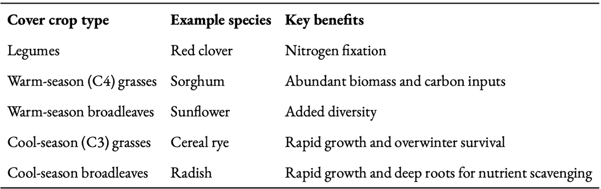 Canadian Society of Soil Science tweet media