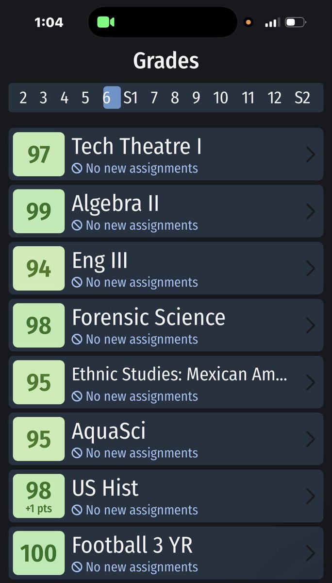 #AGTG 🙏 Exempted half my finals, finished the rest with above 90%, and closed the first semester with all As. Grateful beyond words!
#4pillars #AcademicExcellence #classof2027 #safety <a href="/coachanthony46/">Cornelius Anthony</a> <a href="/CoachStoker_/">Kendale Stoker</a> <a href="/CoachTuck03/">Coach Tuck</a> <a href="/jrprude27/">Ronnie Prude</a> <a href="/quentin_spiess/">Quentin Spiess</a>