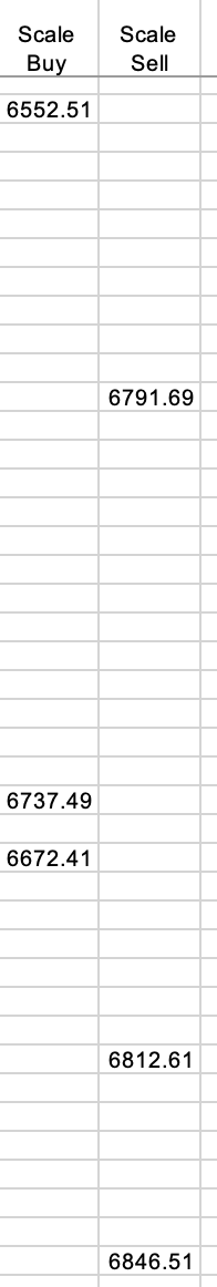 Scale Trades in Q4

Oct was at the bottom, 250 pts profit
Nov a couple days early from the bottom, 150 pts profit

Get Buy/Sell Signals at <a href="/MMtradeSPX/">MarketModel Trades</a> 

Dec - iykyk

$ES $SPX $SPY