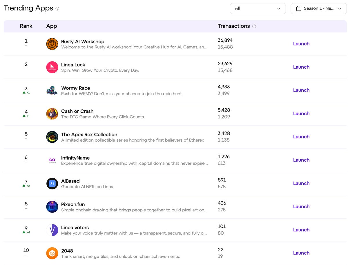 alain.linea.eth tweet media