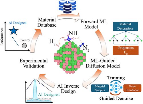 Fanglin Che tweet media