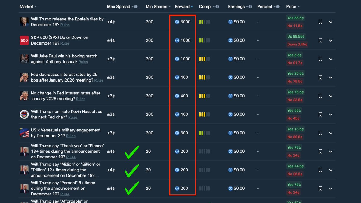 Polymarket LP rewards are printing right now!

Especially in the Trump mention markets, sometimes there’s zero competition at the start

But stay sharp: you really need to understand how to set the price first

More importantly, make sure you pull your limit orders the second the