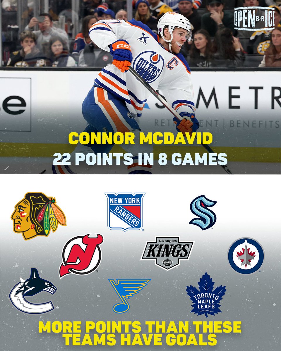 McJesus is on another one of his patented “outscore almost a third of the league’s teams” tears 🔥