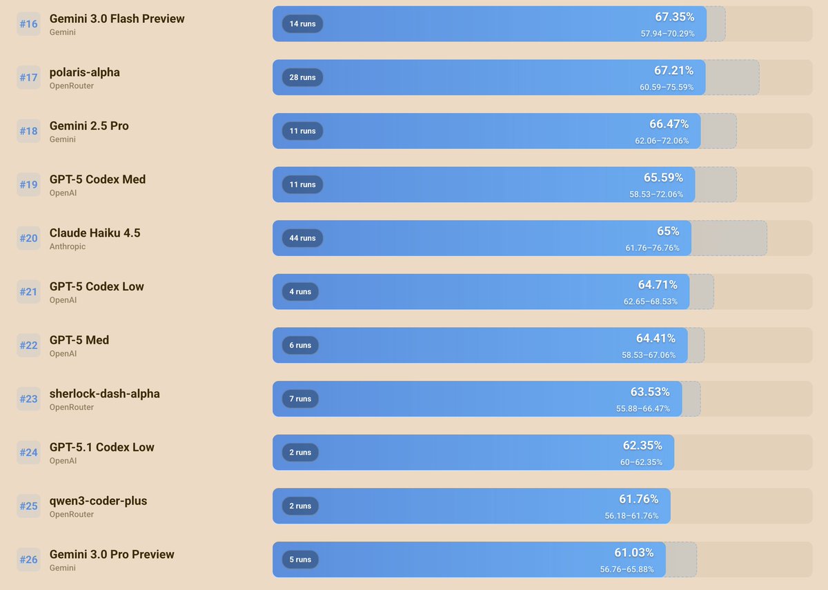 repo bench leaderboard