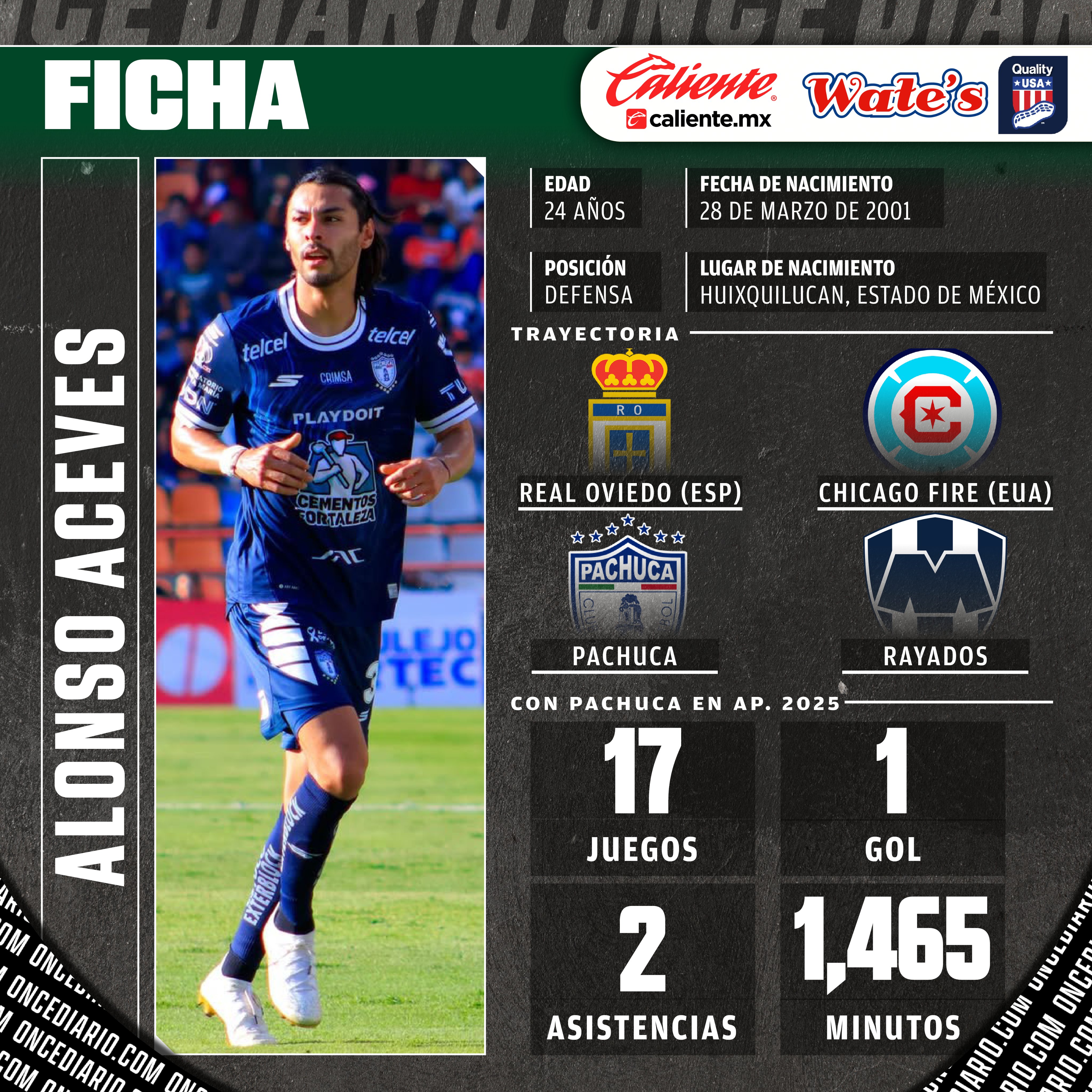 Ficha t&eacute;cnica de Daniel Alfonso Aceves, nuevo refuerzo de Rayados