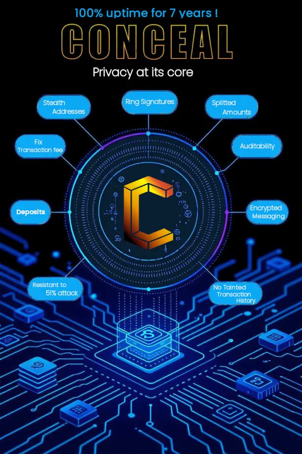 First, they said "safety."
Now, it is control.

They read your chats.
They track your cash.

This is not protection.
It is a cage.

Be invisible with $CCX. 👁️🔒