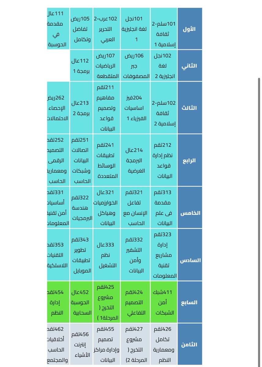 ها نحن اقتربنا من محطتنا الاخيره🥹👩🏻‍🎓