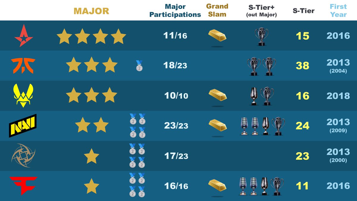 Best CS org:
(I’m not <a href="/statsmeister1/">statsmeister</a>)