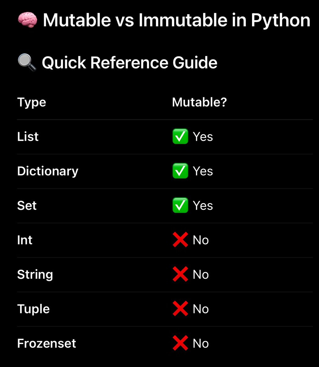 clcoding's tweet image. Mutable vs Immutable in Python