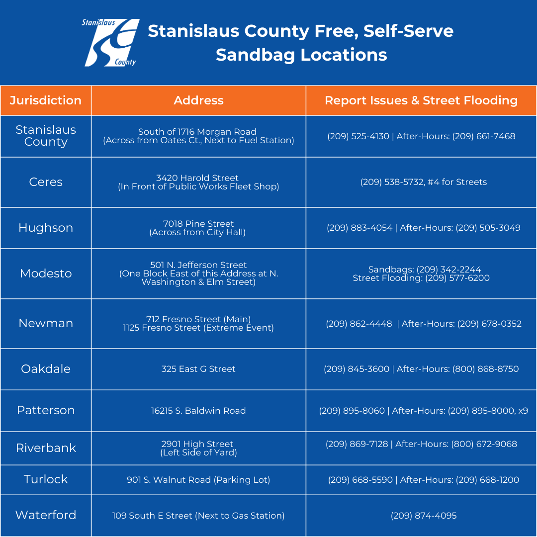 Stanislaus County tweet media