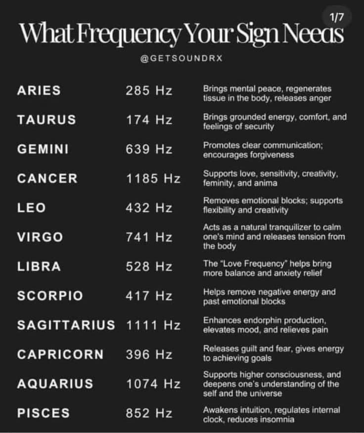 What frequency your sign need