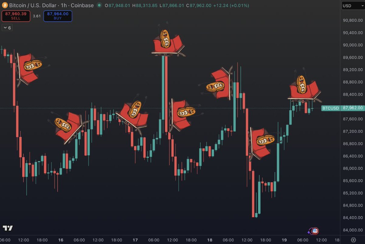Solix_Trade's tweet image. One of those weeks that makes you question reality 😄 Did anyone else survive this chaos or am I just unlucky? 🔥 #LifeStruggles #CrazyWeek #RelatableAF #MondayMood #SurviveAndThrive #AdultingIsHard #MentalHealthMatters #WorkLifeBalance #StressAlert #OverIt #FunnyButTrue…