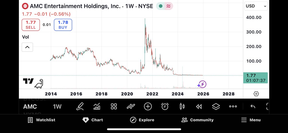 420yooper69AMC's tweet photo. Kind of weird how the price of #AMC flatlined like no other time or stock in history after certain characters conspired to rig the stock market and lied under oath to the congressional meme stock committee who is now also part of the conspiracy. 

Are they too big for RICO @FBI https://t.co/yBdgsLitfE