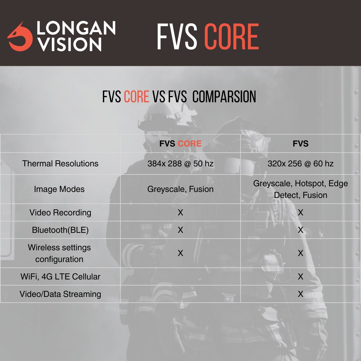 Longan Vision Corp. tweet media