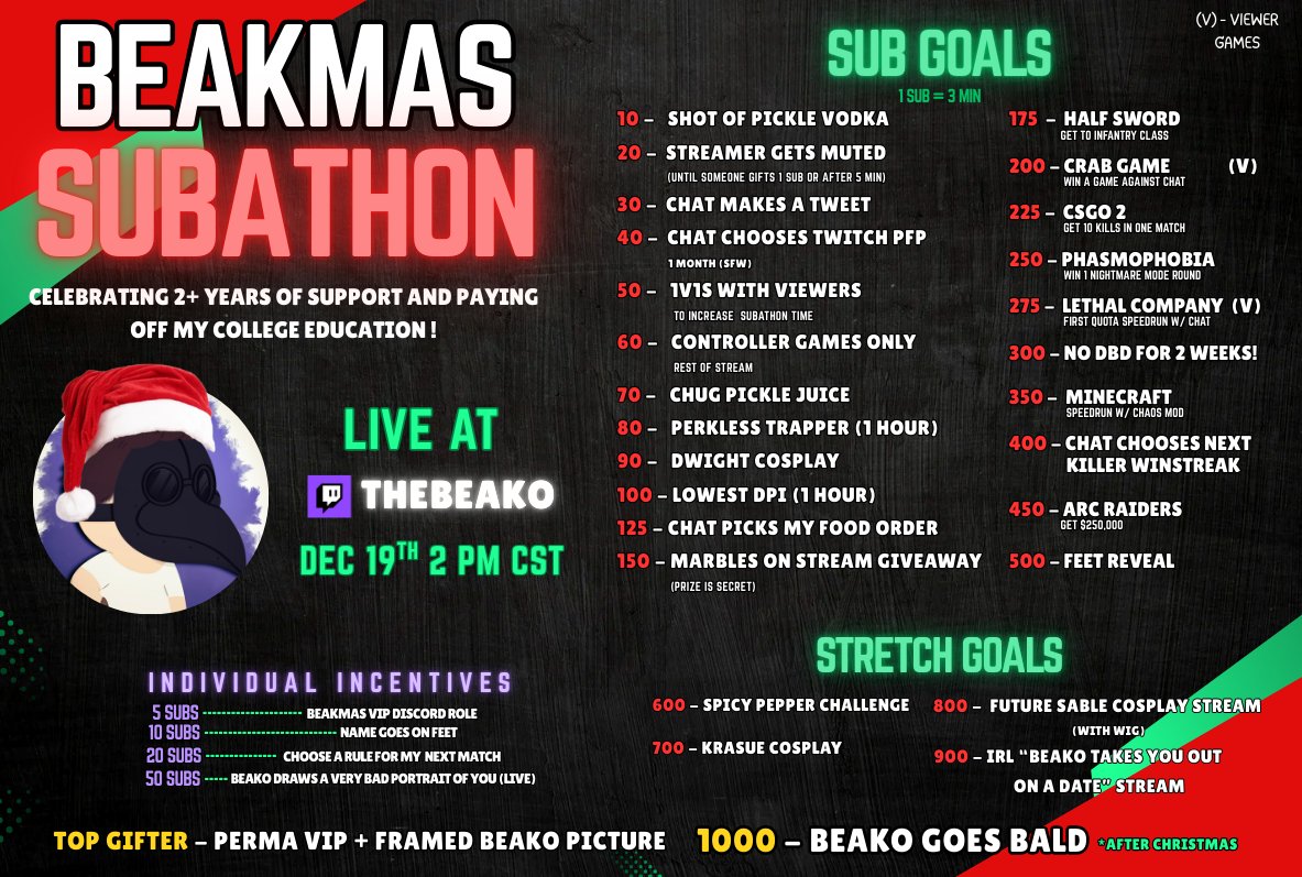 SUBATHON RN 

PRIZES, CHALLENGES, SPICY PEPPERS