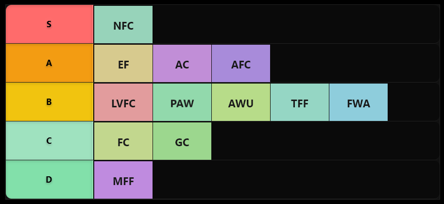 Fallen 🍂🥷 🔜 TFF LVFC tweet media