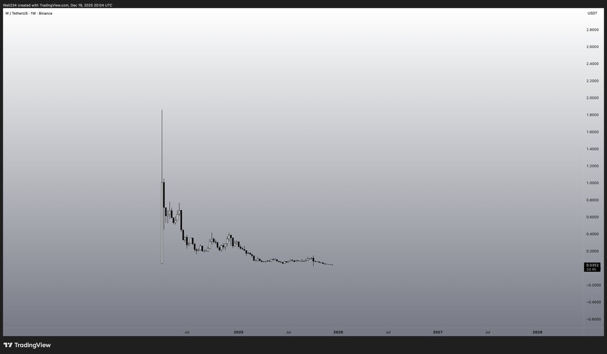 Waleed Ahmed tweet media