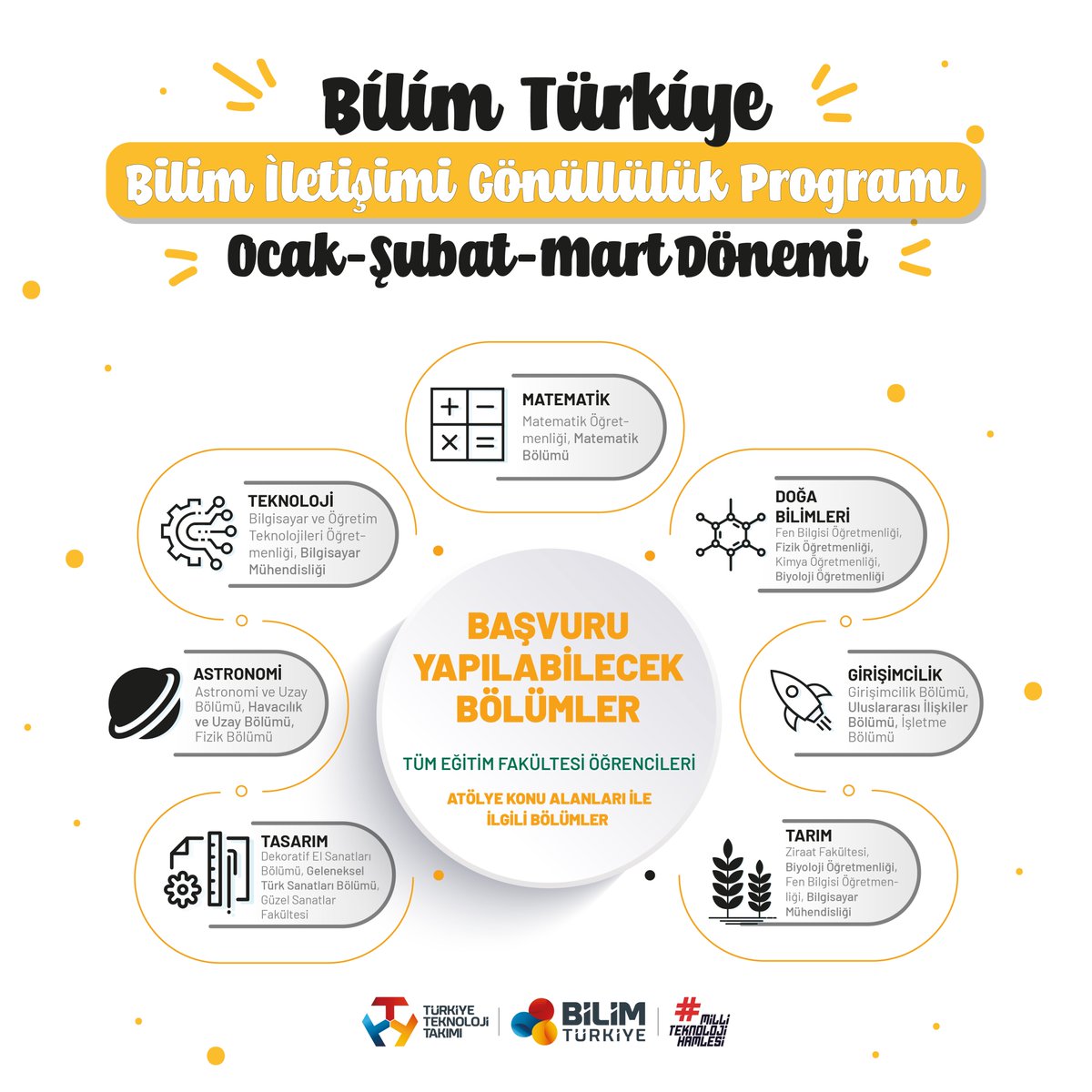 Bilim Türkiye – Bilim İletişimi Gönüllülük Programı Başlıyor! 

Son Başvuru: 28 Aralık 2025
Başvuru Linki: mth.tc/BilimIletisimi…